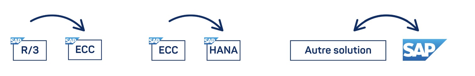 SAP